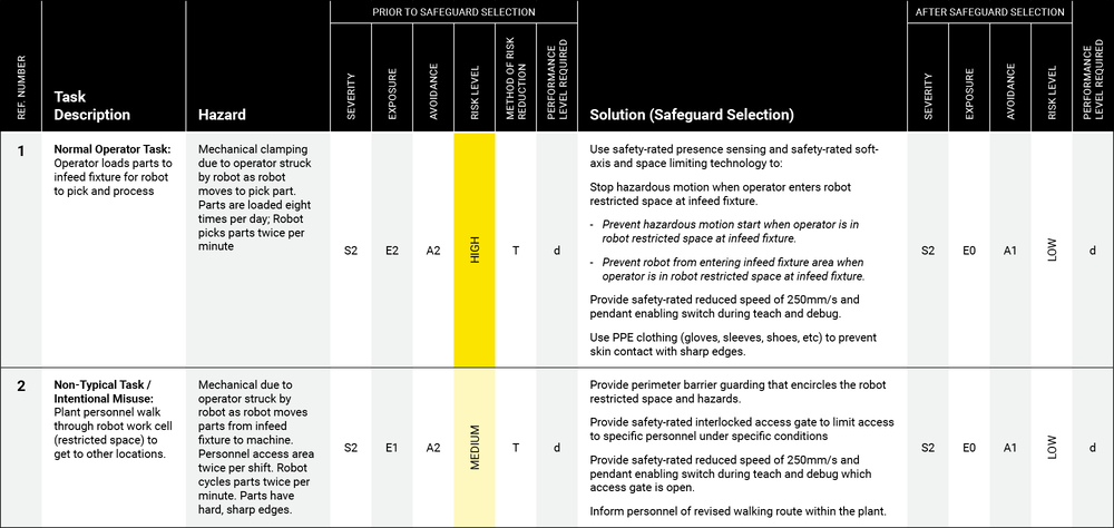 cobot-risk-assesment-chart